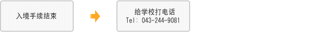 入国手続完了-乗車券購入-学校に連絡(Tel:043-244-9081)-千葉中央駅で下車